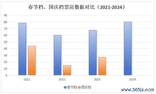 数据开端:灯塔专科版(中新娱乐制图)