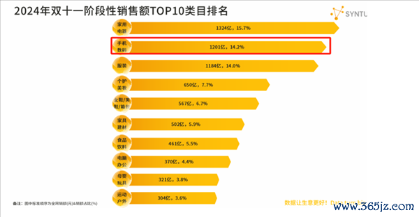 图源：星图数据